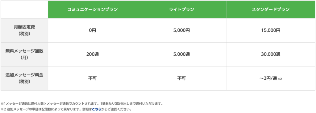 LINE公式アカウントの料金プラン